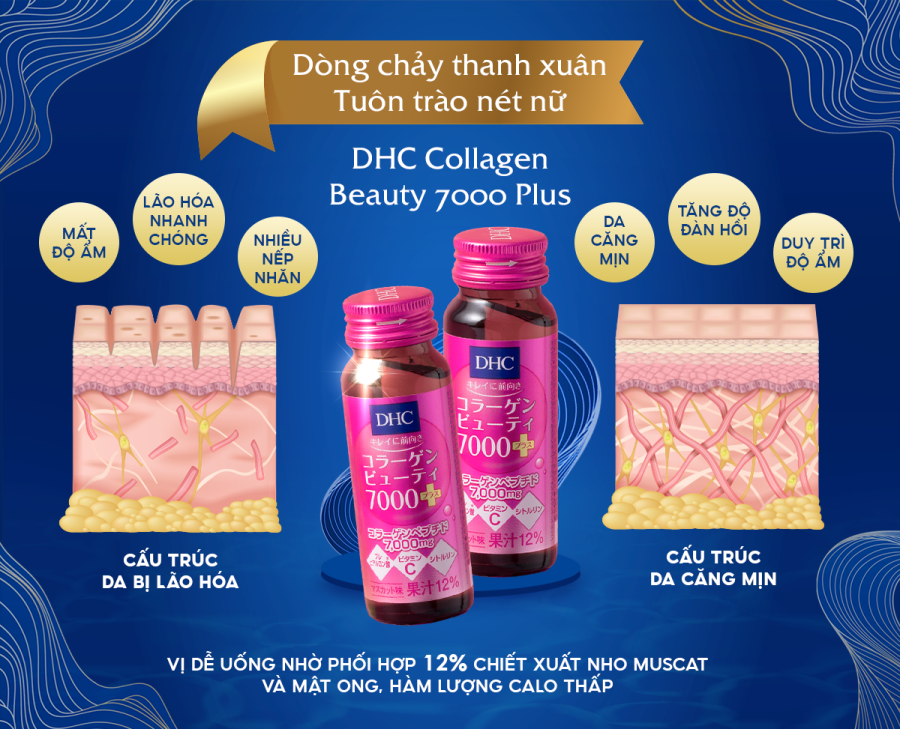 DHC Collagen Beauty 7000 Plus giảm đến 30% duy nhất 8.8